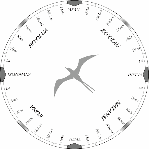 Native Hawaiian exploration